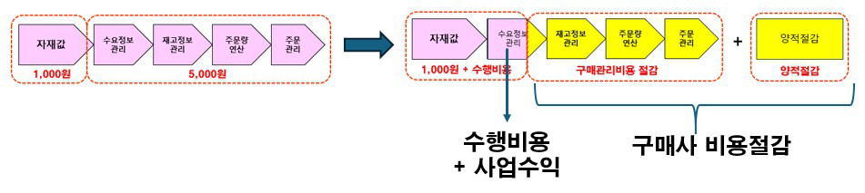 사업화 방안 설명
